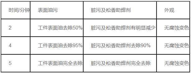 100准确大公开三肖