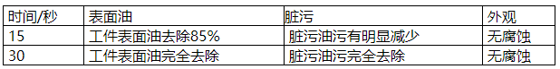 100准确大公开三肖