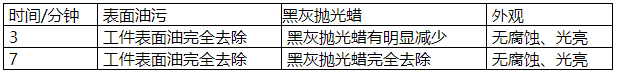 100准确大公开三肖