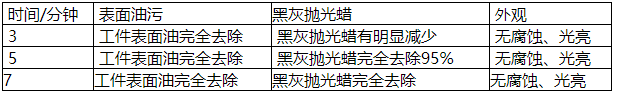 100准确大公开三肖