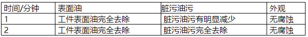 100准确大公开三肖