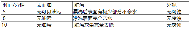 100准确大公开三肖