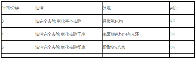 100准确大公开三肖